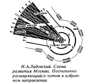 Что такое "парабола Ладовского" или как Москва с Ленинградом слиться могли?